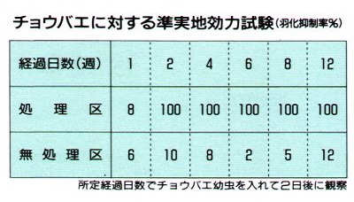 バイオジェット 効力試験