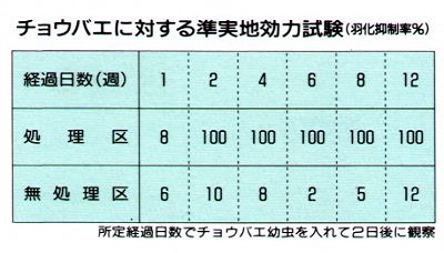 バイオジェット　効力試験