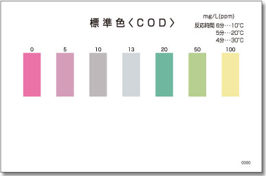 パックテスト COD