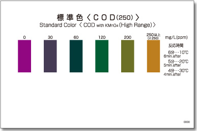 パックテスト COD(250)