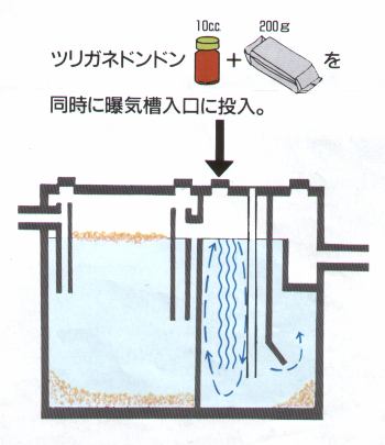 ツリガネドンドン　使用方法