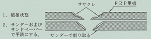 FRP浄化槽補修セット　使用方法1