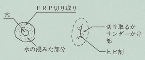 FRP浄化槽補修セット　使用方法2