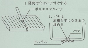 FRP浄化槽補修セット　使用方法6-1