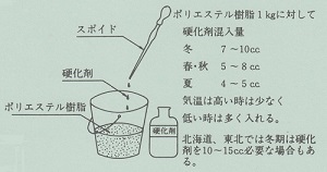 FRP浄化槽補修セット　使用方法6-2