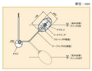 FV11 動作説明