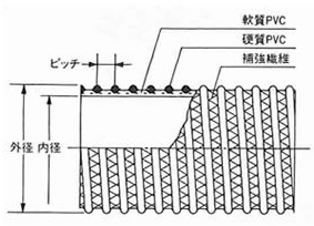 ラインエース　図