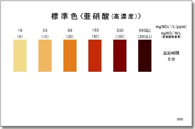 パックテスト 亜硝酸(高濃度)/亜硝酸態窒素(高濃度)