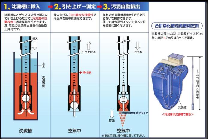 オデイプロ2号 使用方法