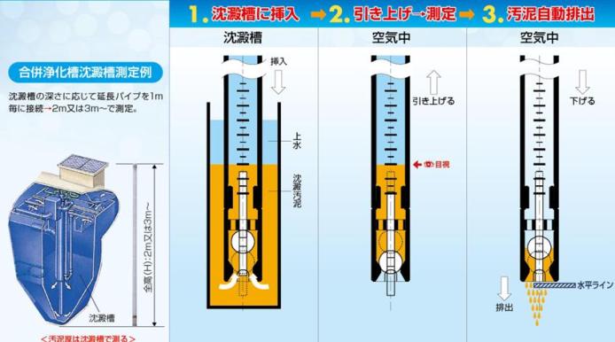 オデイプロ3号 使用方法