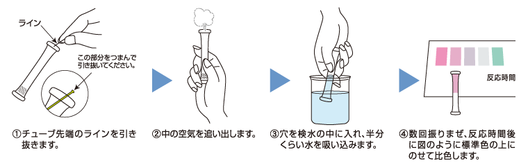 パックテスト　測定方法