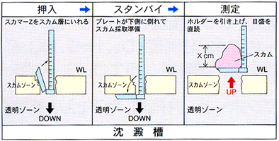 スカマーZ　使用方法