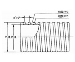 TACクリーン排出　構造