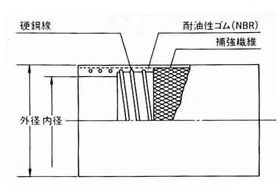 ラインパワーOT　構造