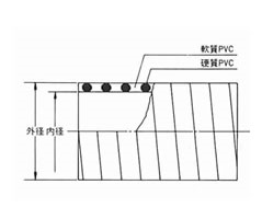 TAC SD-C 構造