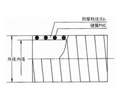 TACクリーン全温 構造