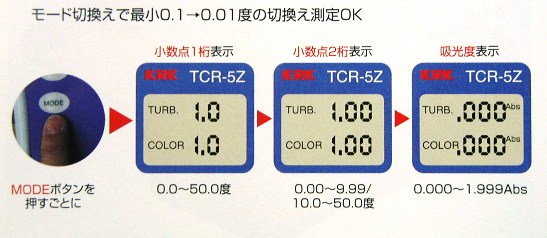 濁度/色度センサー TCR-5Z 表示