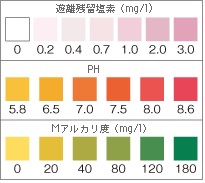 アクアチェック 比色表